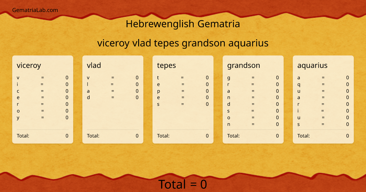 viceroy vlad tepes grandson aquarius in hebrewenglish Gematria